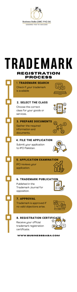 Trademark Registration Process