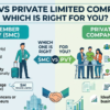 SMC pvt.ltd company vs pvt.ltd company