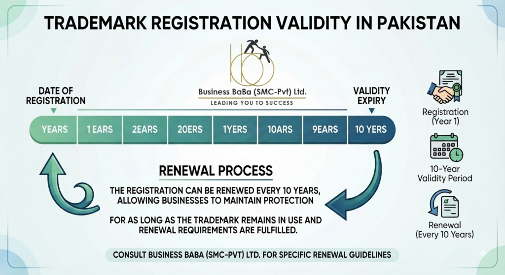 Trademark Registration Validity