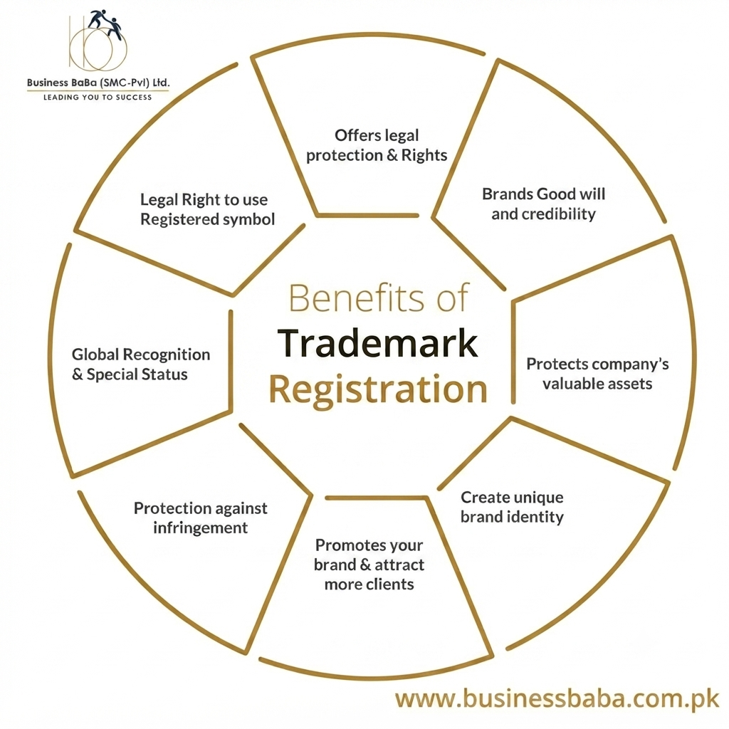 Why Trademark Registration Is Important