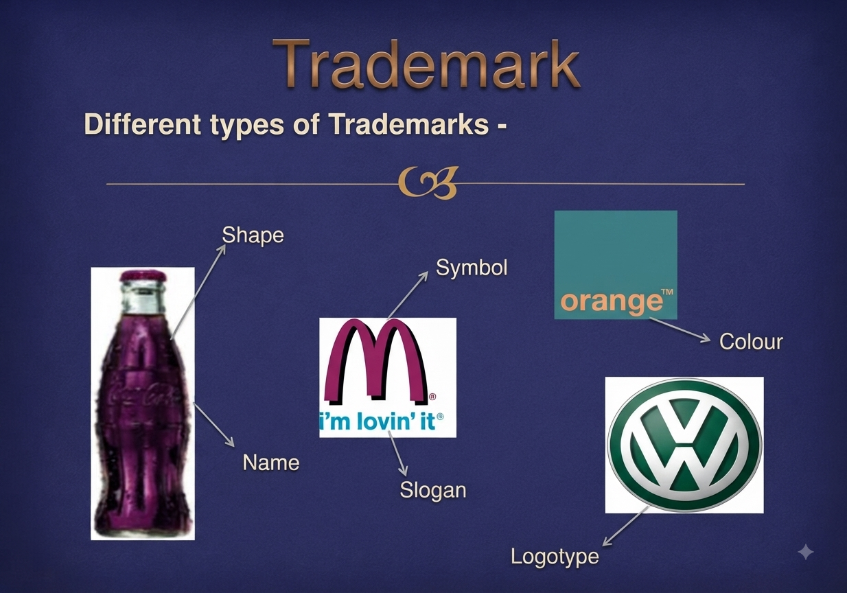 Types of Trademarks in Pakistan
