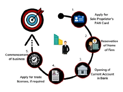 Sole-Proprietorship-Firm-Registration-1-1
